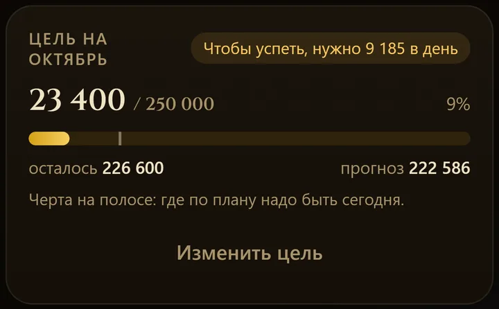 Objectif mensuel
