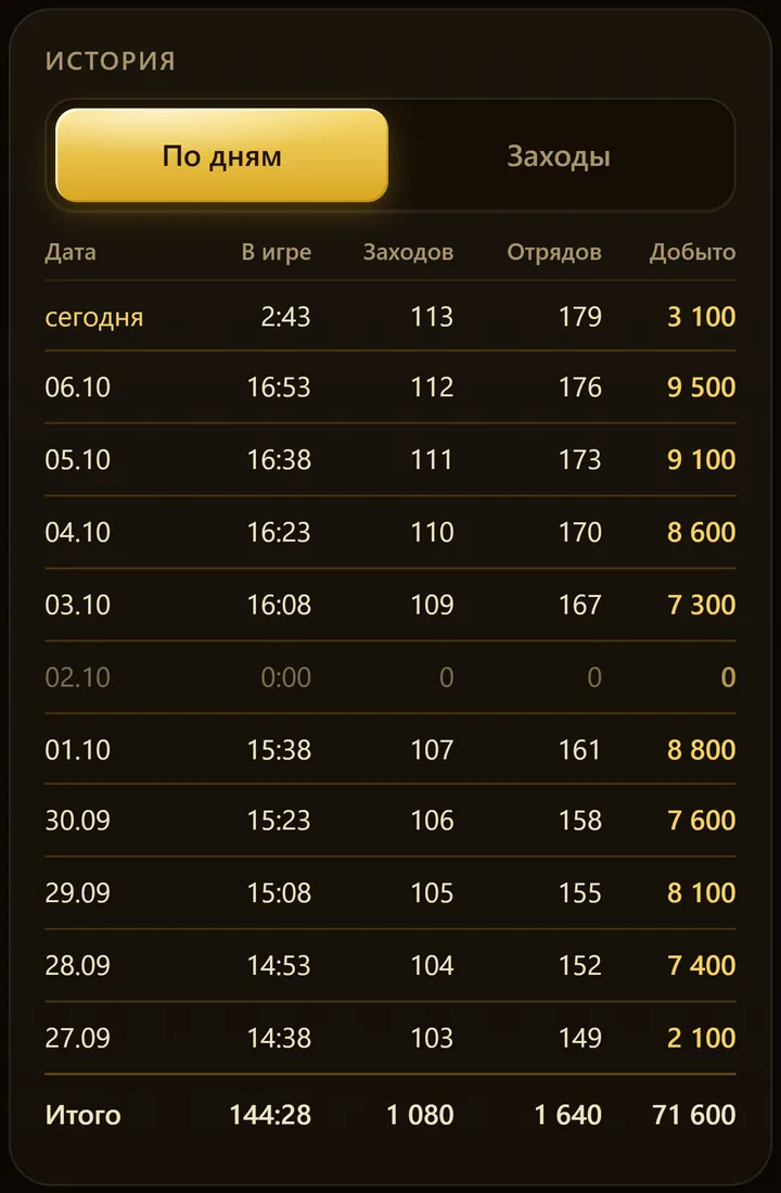 Historique