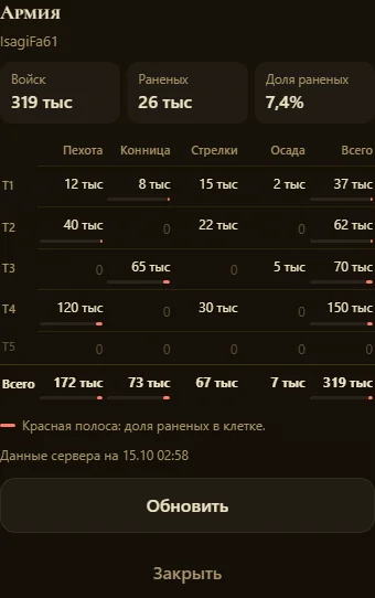 Fiche de ferme