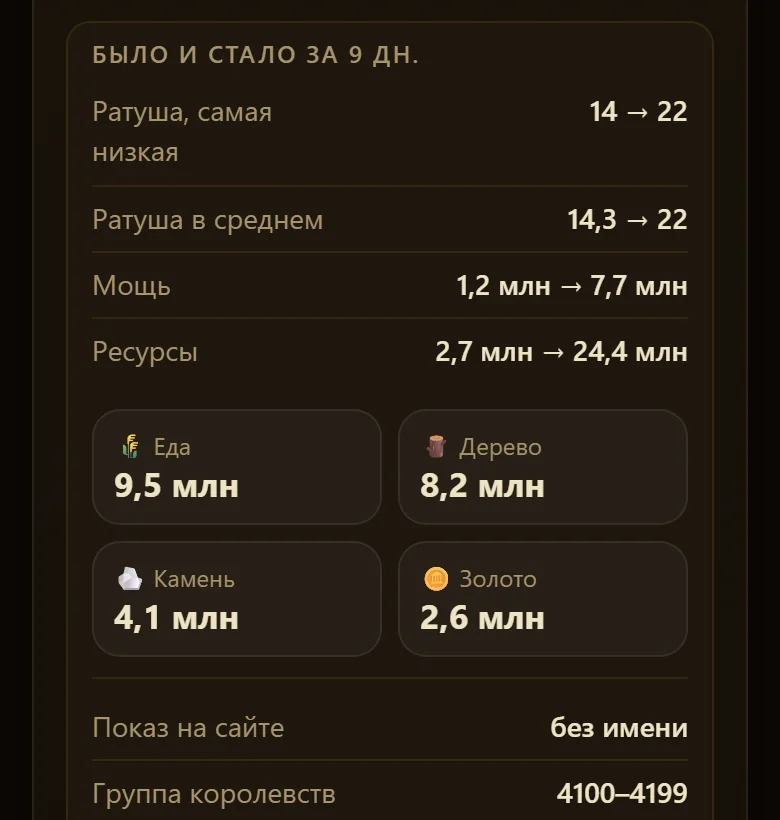 Vos résultats sur le site